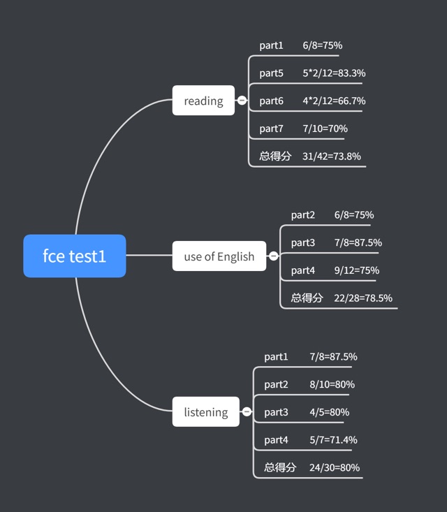 Fce1test1