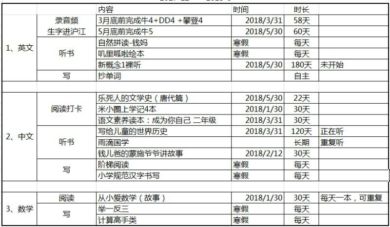 2018小一生寒假計(jì)