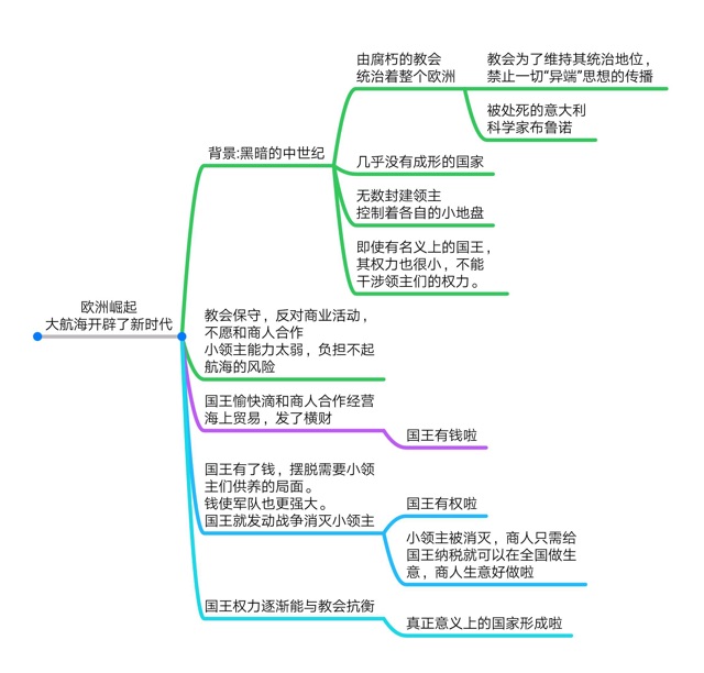 歐洲崛起