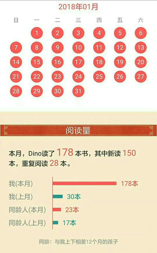 2018年第一季度閱