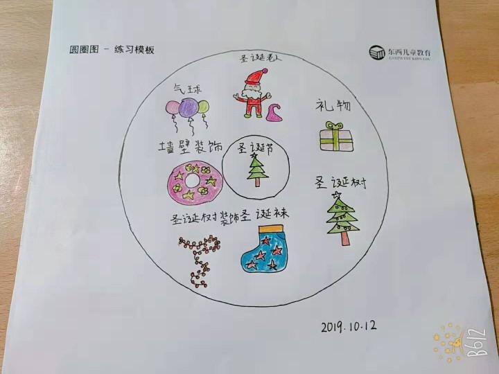 2019.10.18思維導(dǎo)