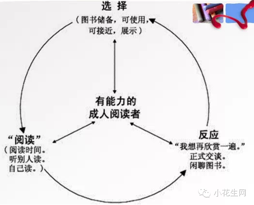 怎樣為孩子創(chuàng)造一