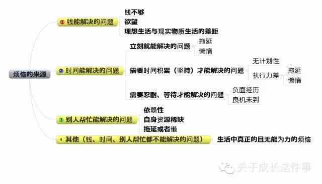 烦恼是个什么鬼?