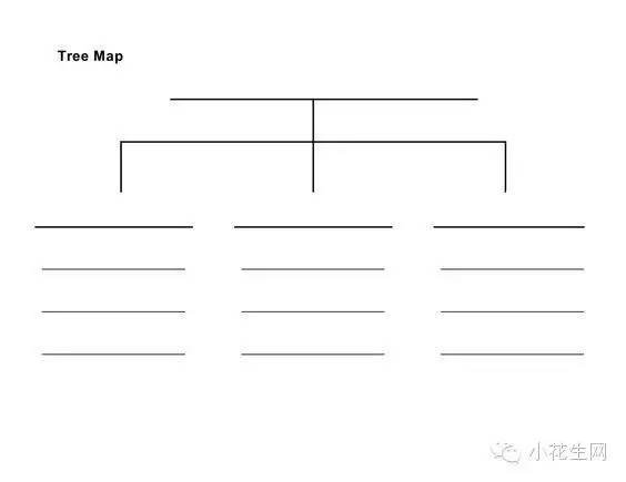 思维导图的八种基本形式和使用方法 小花生