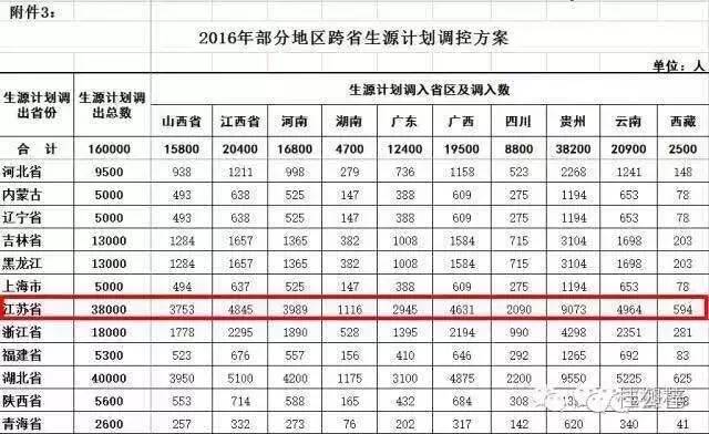 這事兒，有沒(méi)有孩