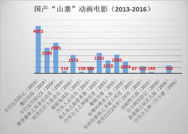 有多少爸媽在給娃