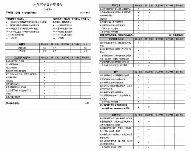 “成績(jī)單”解析系