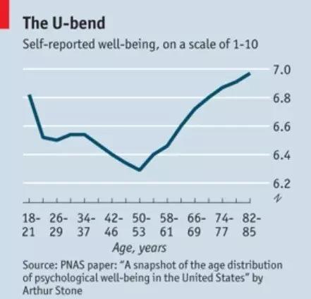 人未老、心已衰，