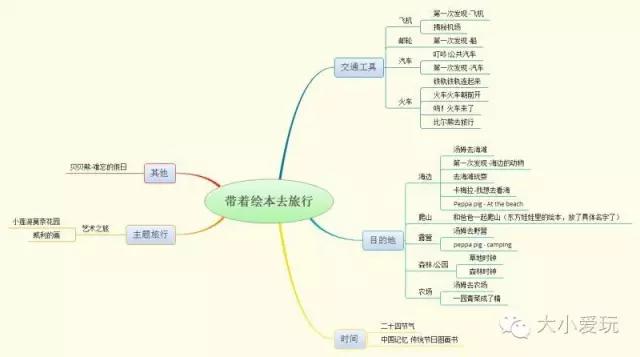 這些繪本比旅行更