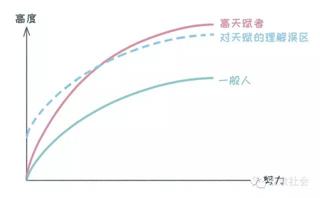 你的天賦，都被揮