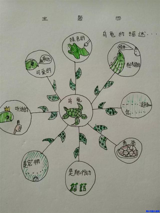 思维导图学习记录