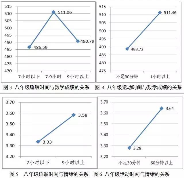 越不讓動，孩子越