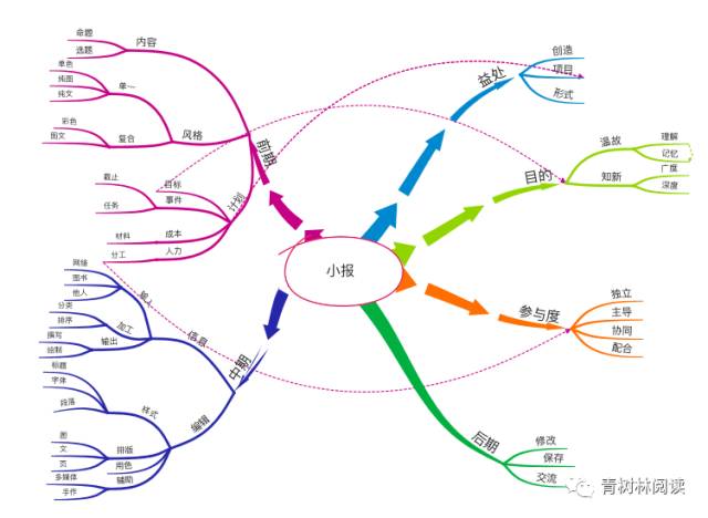 家長錦囊｜學(xué)校要