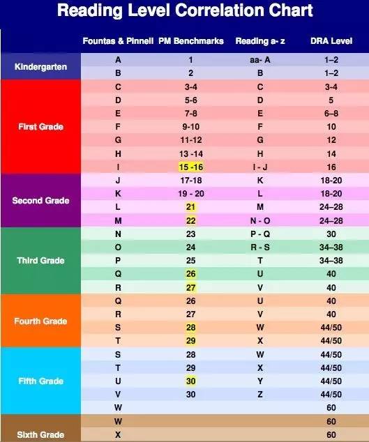 free-reading-level-conversion-chart-guided-reading-reading-hot-sex