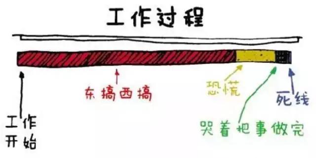 親測(cè)有效的三條科