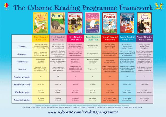 Usborne 的分級閱
