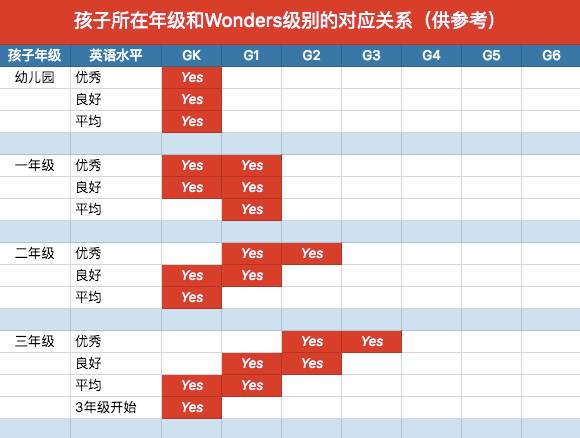 關(guān)于Wonders的常