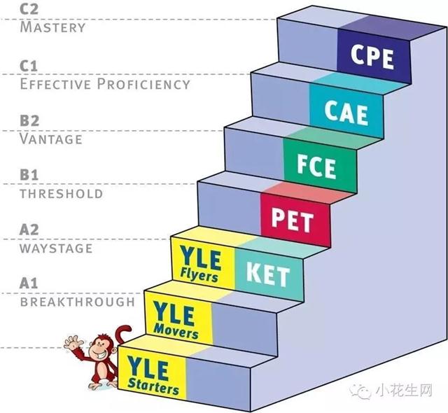 Fun For：剑桥英语听说读写综合练习册，让全世界小学生知道英语学到怎样算OK - 小花生