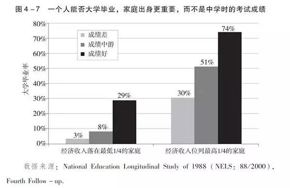 哈佛教授：聰明的