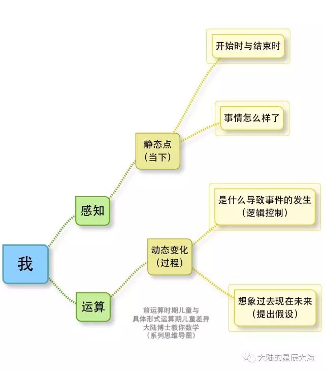 觀察者還是偵破者