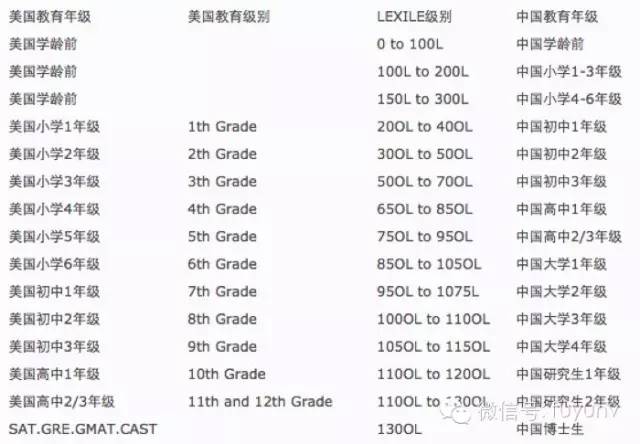 如何選購英文原版
