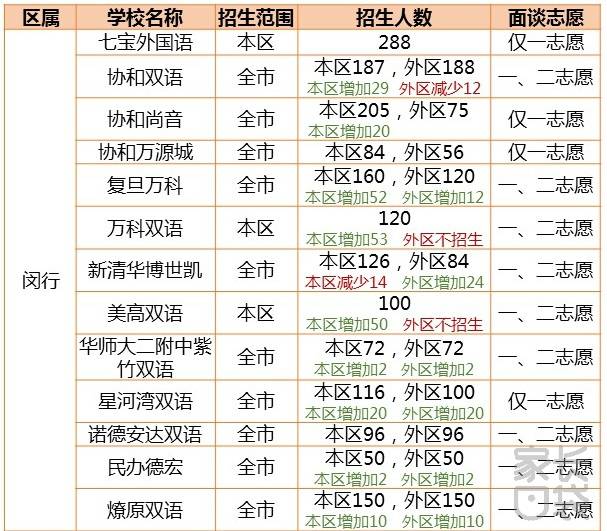 民辦小學(xué)怎么選？