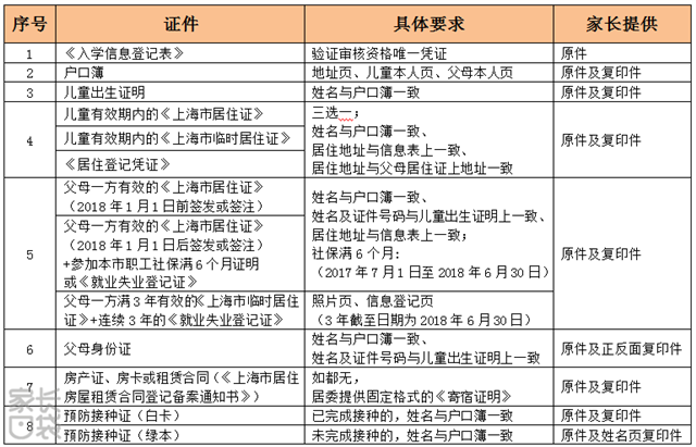 【家長口袋】非滬