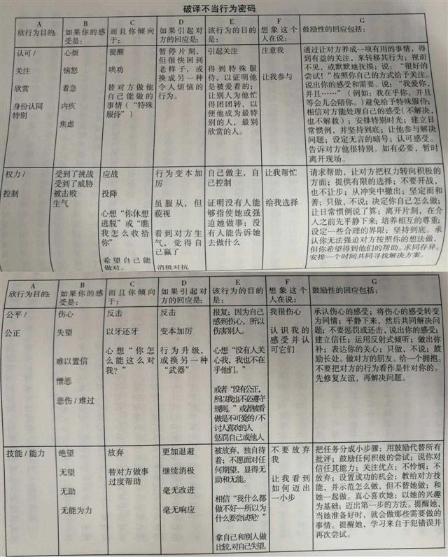 读书笔记•破译不