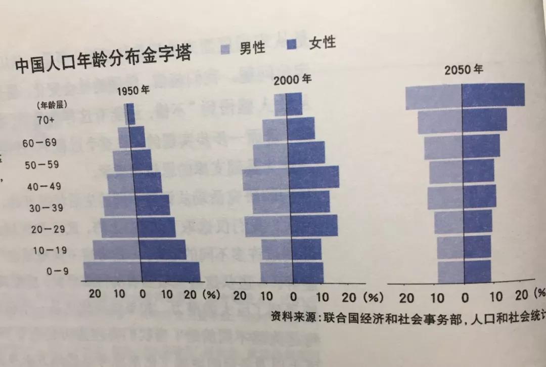 最近，我一直在過