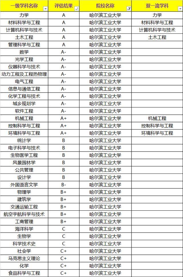 這3所985大學，錄