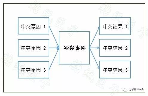 【思維導(dǎo)圖】把握