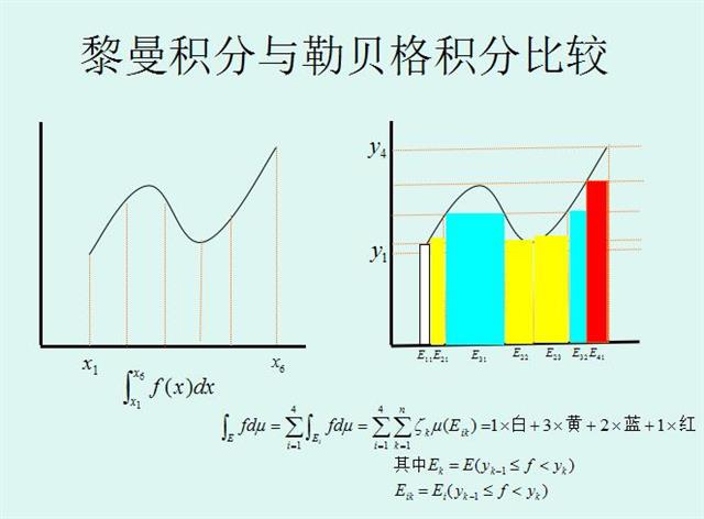 中小學數學為什么