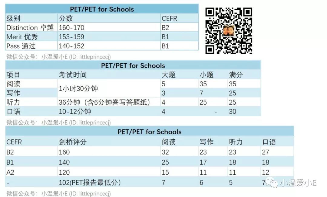 估算剑桥ketpetfce考试分数！ 小花生