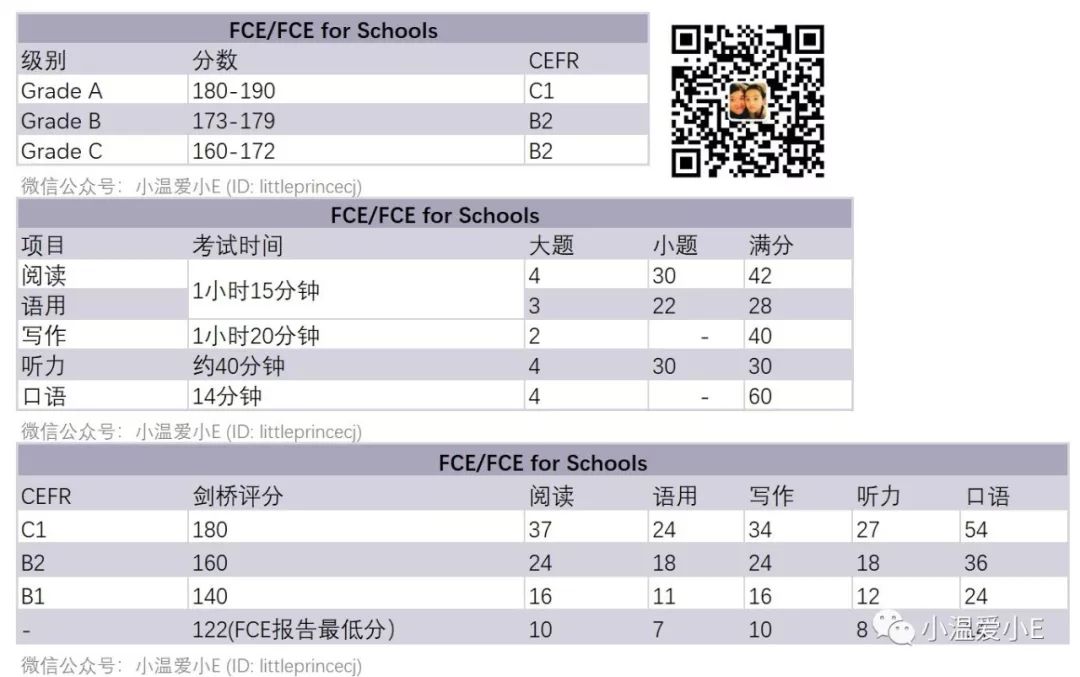 估算剑桥ketpetfce考试分数！ 小花生