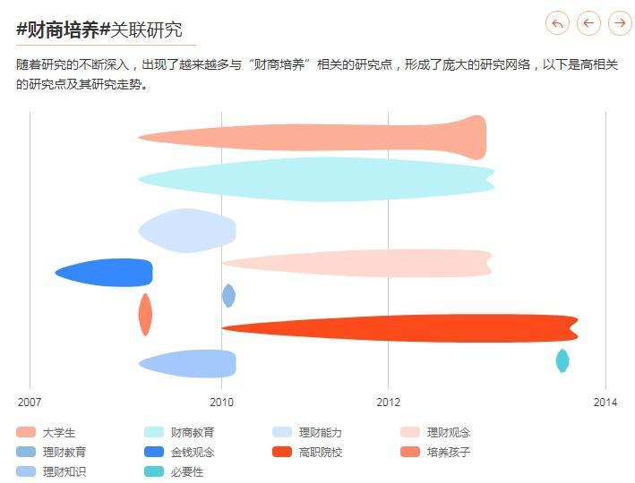 小狗錢錢的財(cái)商課