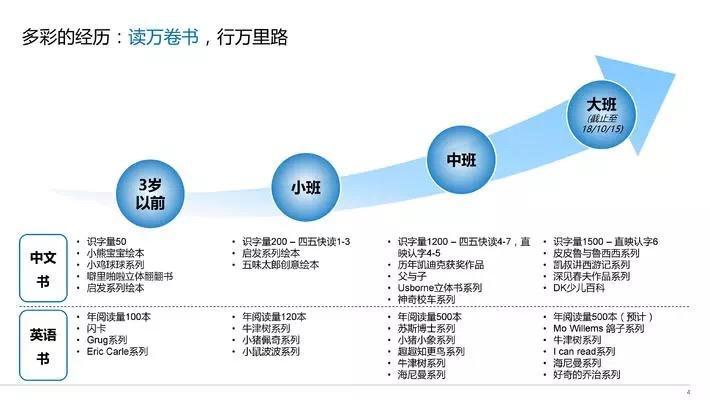 別讓孩子輸在起跑