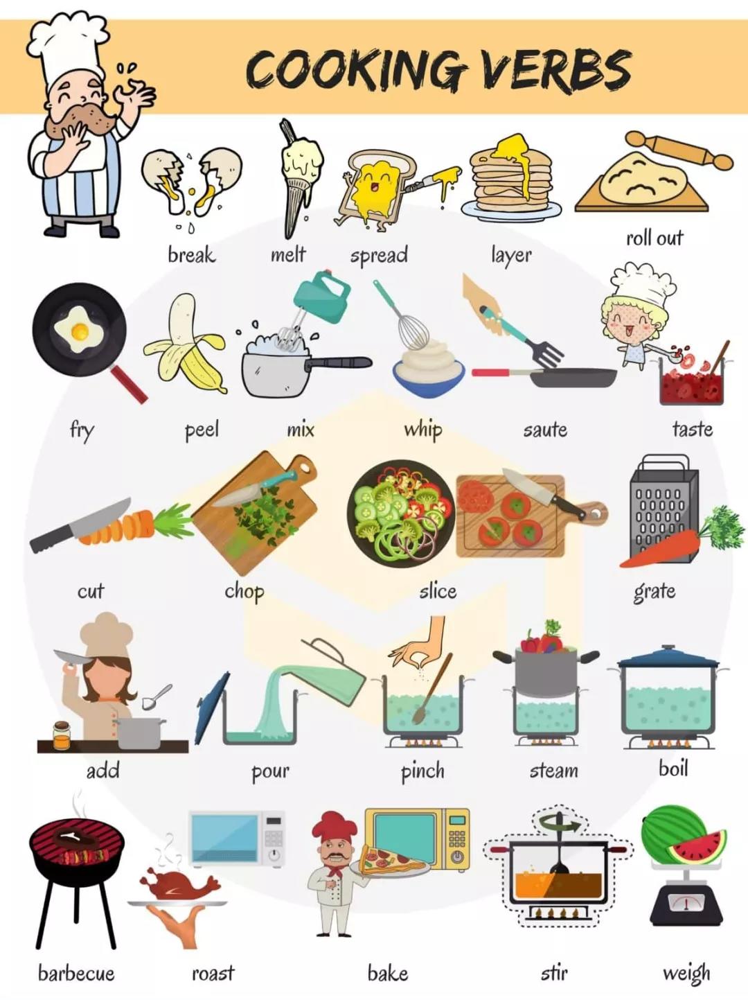 33套最常用的英语分类词汇卡，让背单词事半功倍 小花生