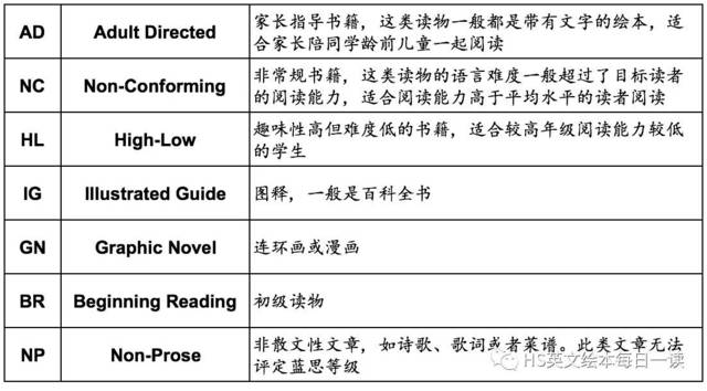 認(rèn)識藍(lán)思指數(shù)Lexi