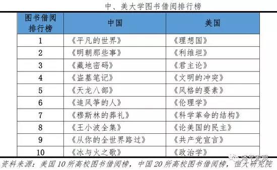 中國(guó)和美國(guó)的大學(xué)