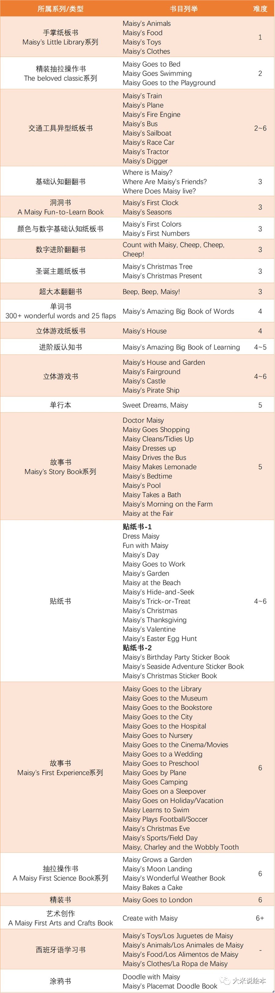 一文盤點Maisy，