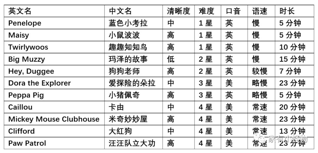 英文啟蒙第一套動(dòng)