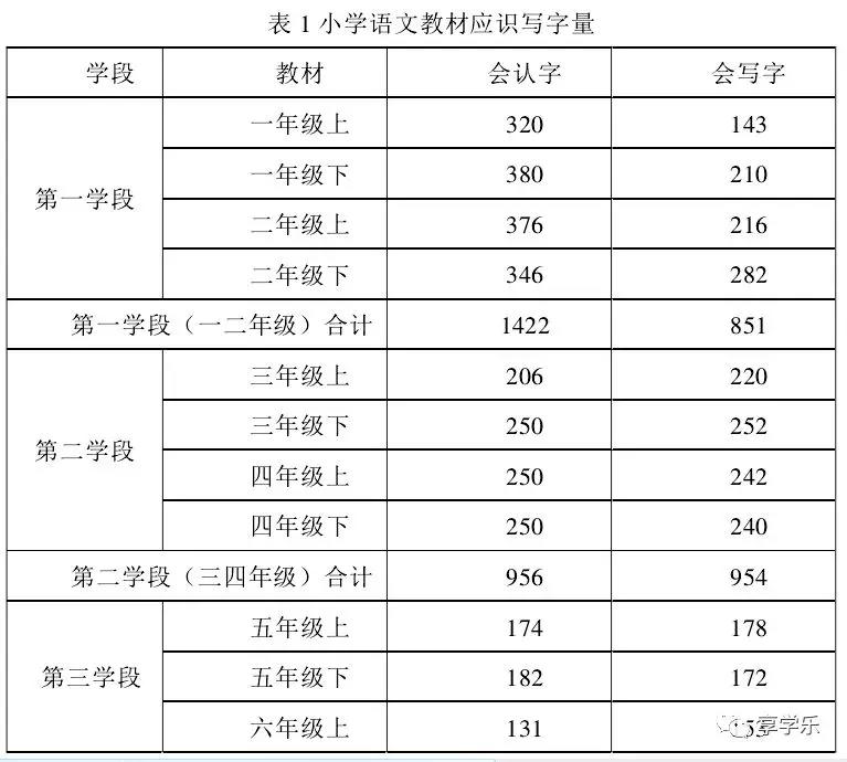 兩步消滅錯別字