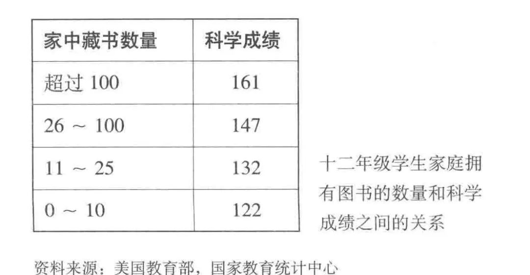 高考成績出爐！每