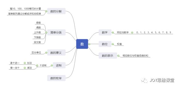 JOY小學(xué)數(shù)學(xué)思維2