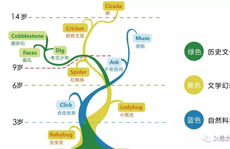 英文原版科普雜志