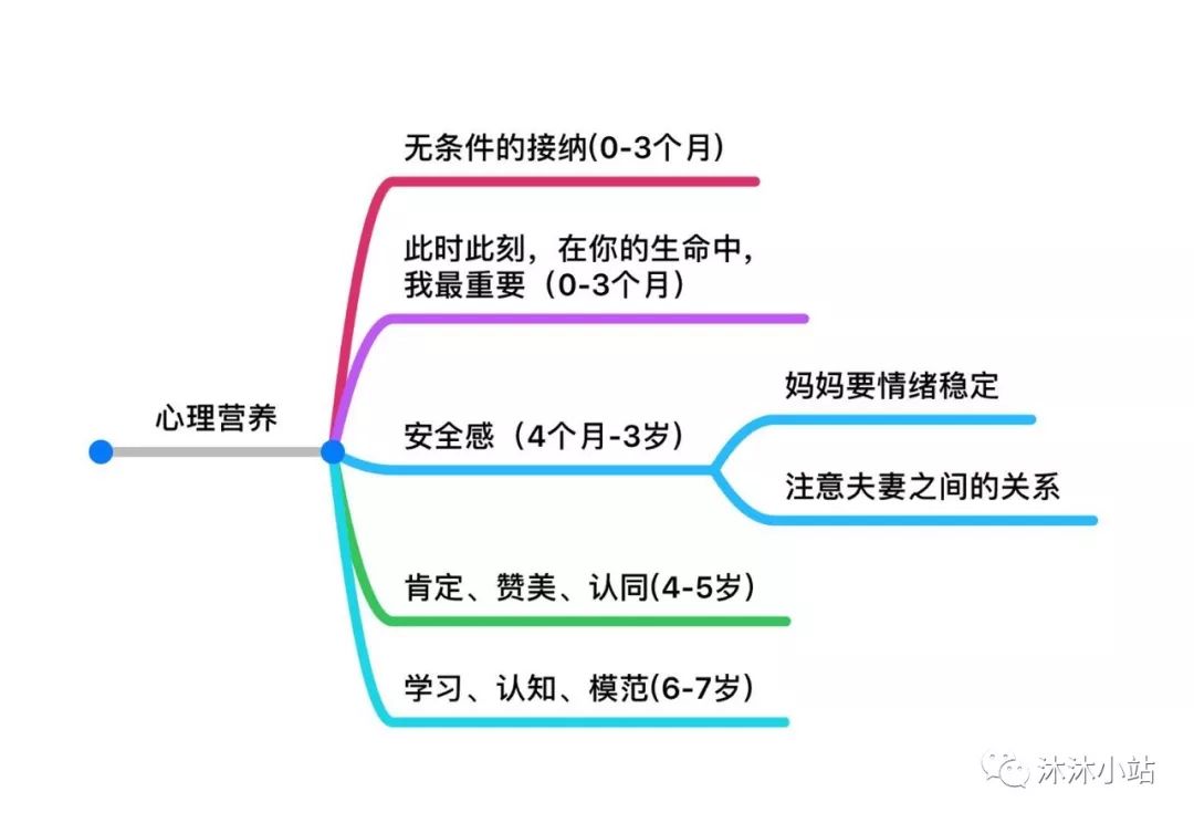 你的先天氣質(zhì)是屬