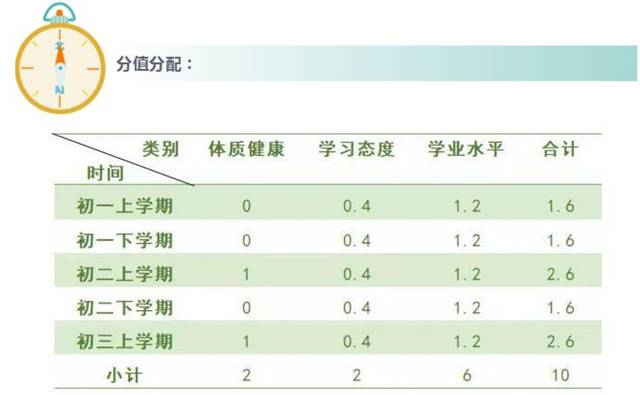 中考體育分析