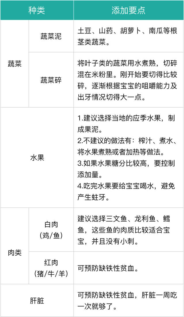 何時(shí)添輔食、添輔