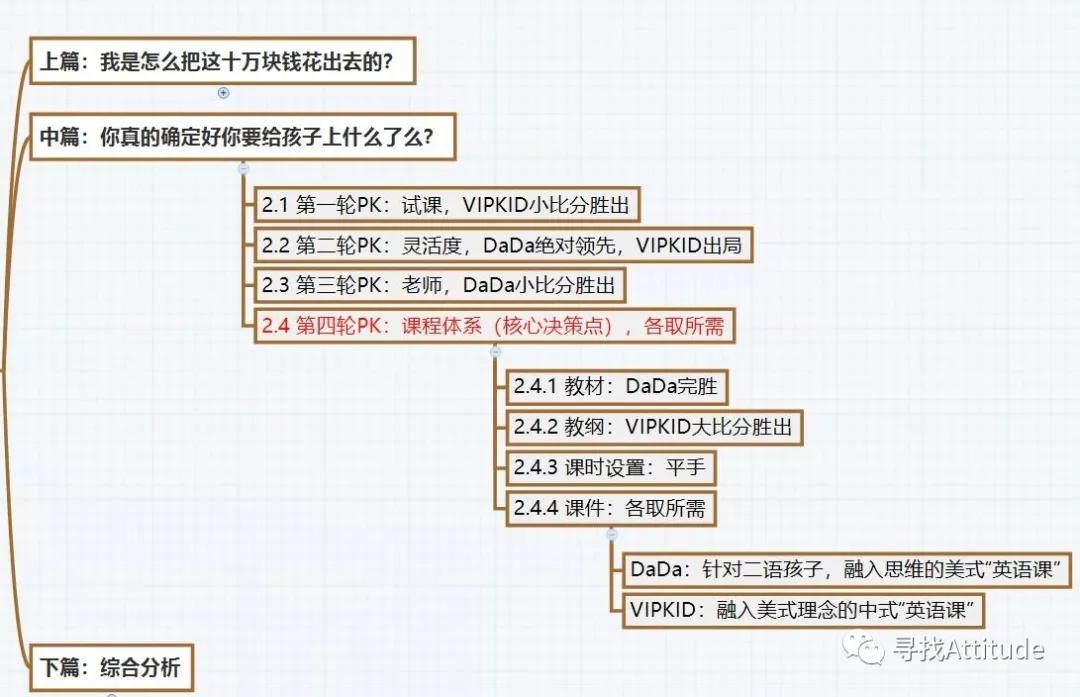 【在線英語深度評