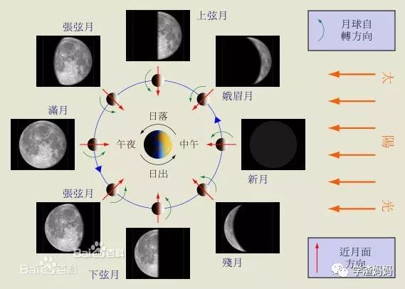 主題識(shí)字 我們太